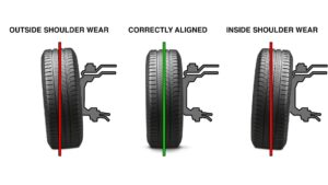 What is Wheel Alignment